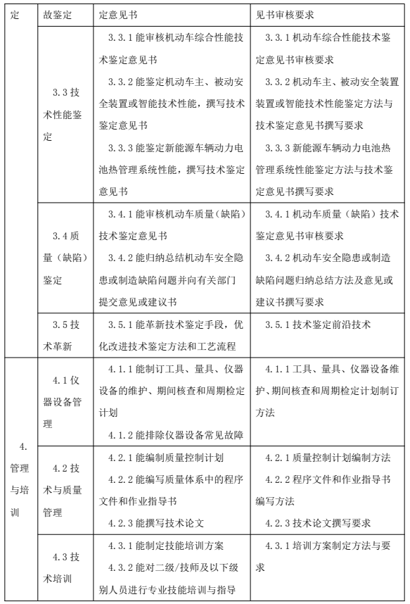鑒定估價師（機動車鑒定評估師）國家職業(yè)技能標(biāo)準(zhǔn)