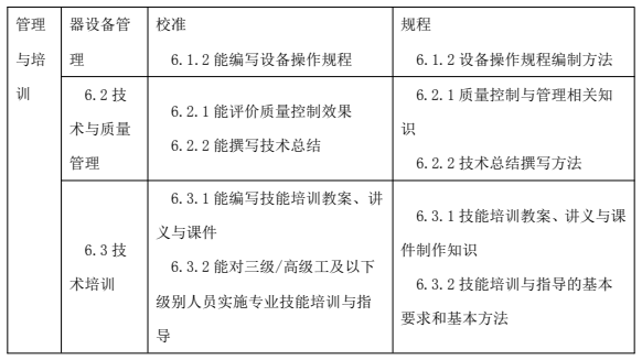 鑒定估價師（機動車鑒定評估師）國家職業(yè)技能標(biāo)準(zhǔn)